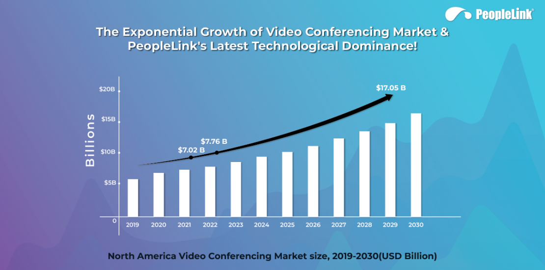 The Exponential Growth of Video Conferencing Market &amp; PeopleLink’s Latest Technological Dominance!