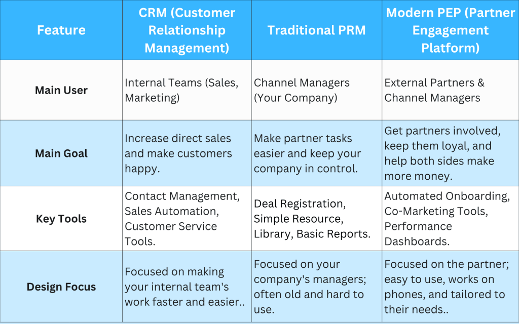 CRM Features